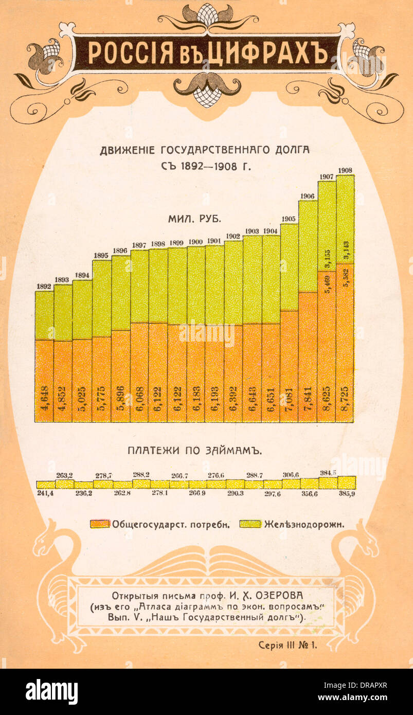 Statistics on Russian national debt Stock Photo Alamy