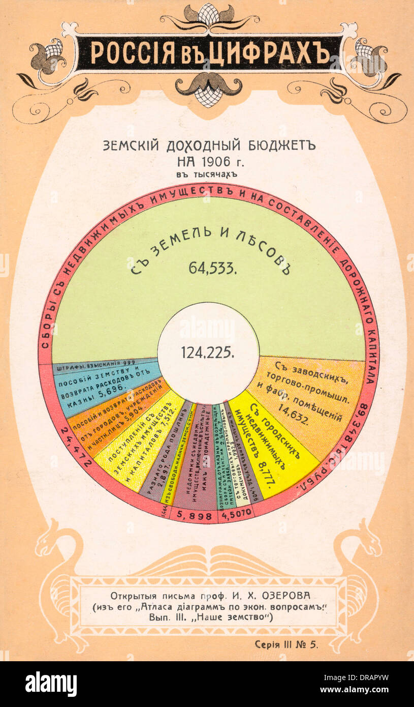 Statistics on local tax revenue in Russia Stock Photo Alamy
