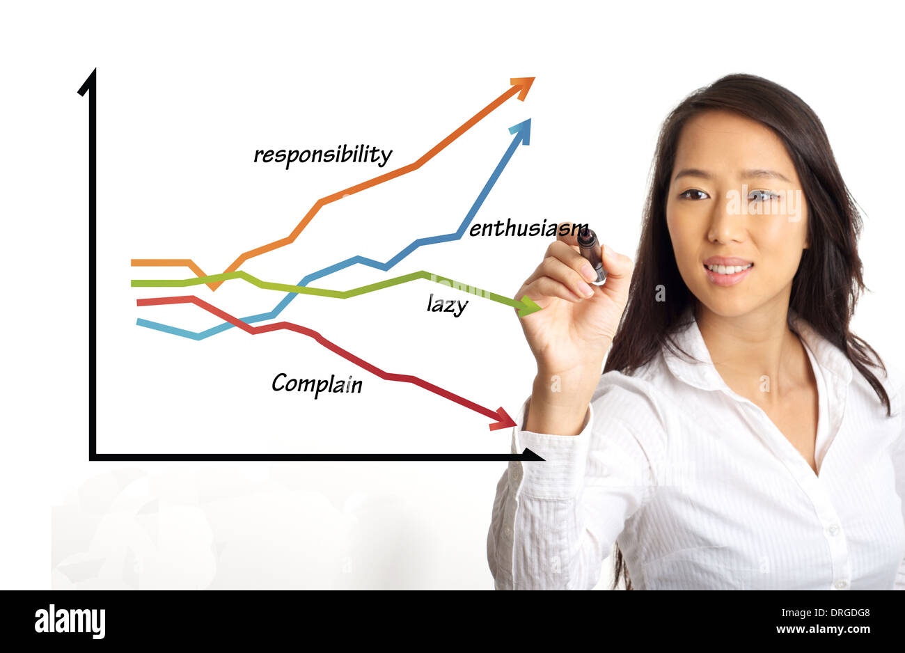 Business woman drawing a motivation chart of working attitude Stock Photo