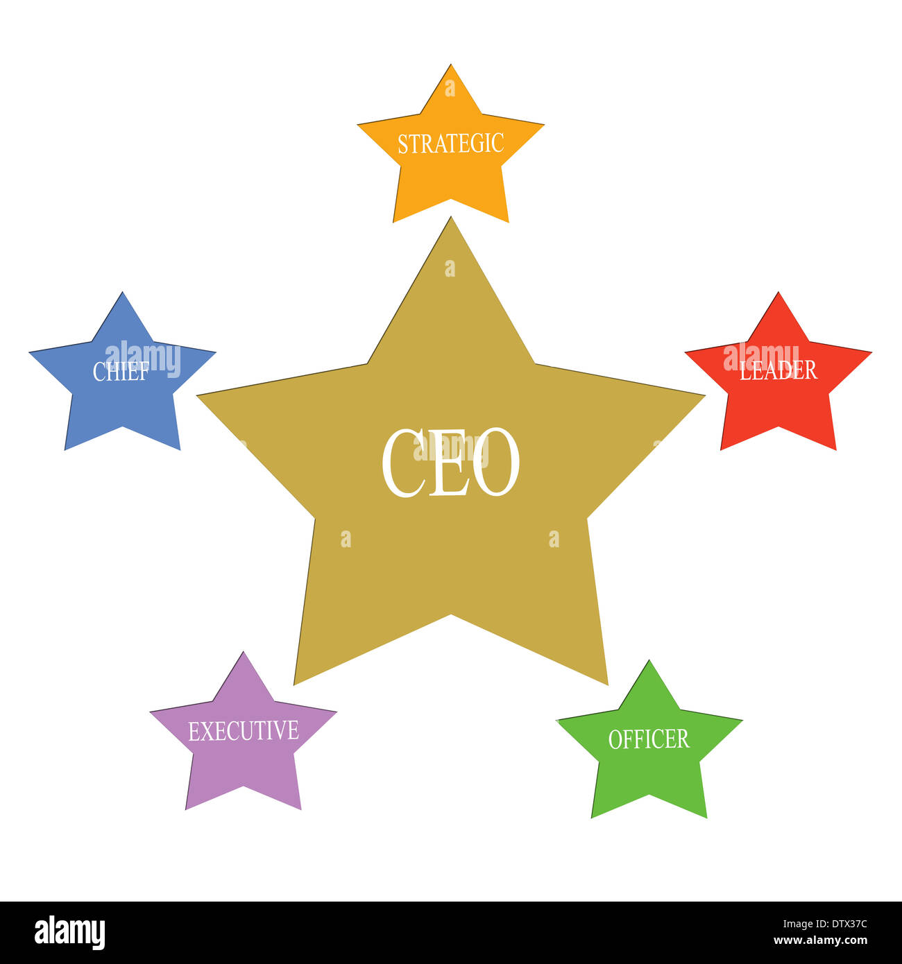 CEO Word Stars Concept with great terms such as leader, chief and more. Stock Photo