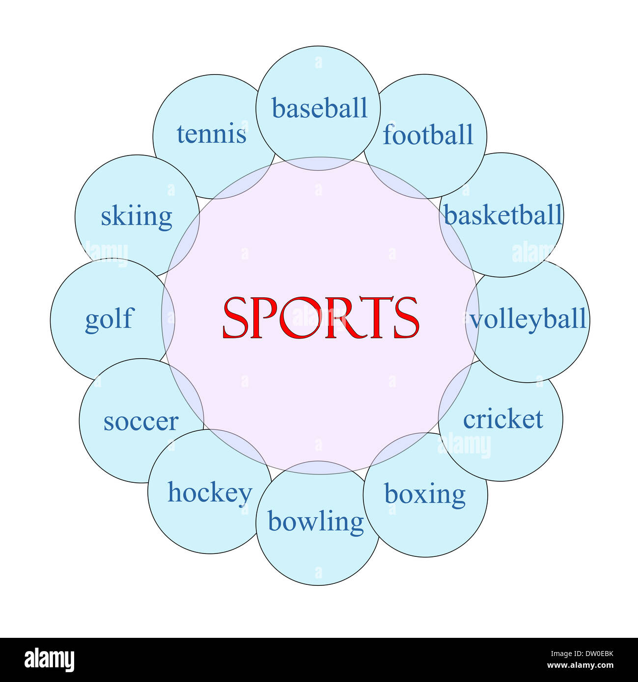 Sports concept circular diagram in pink and blue with great terms such as baseball, football, hockey and more. Stock Photo