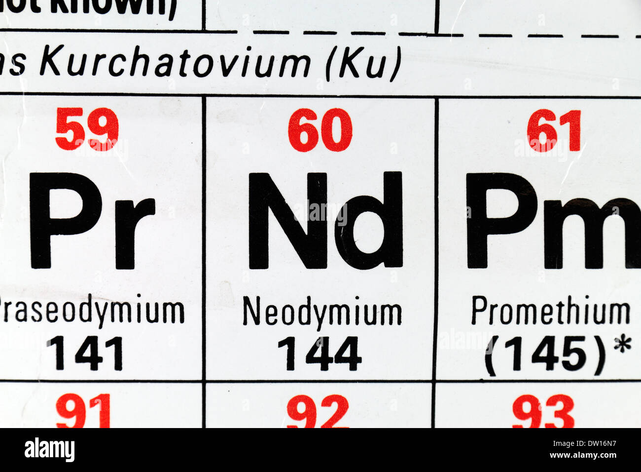 Neodymium (Nd), one of the fifteen lanthanides or rare earth metals, as it appears on the Periodic Table. Stock Photo