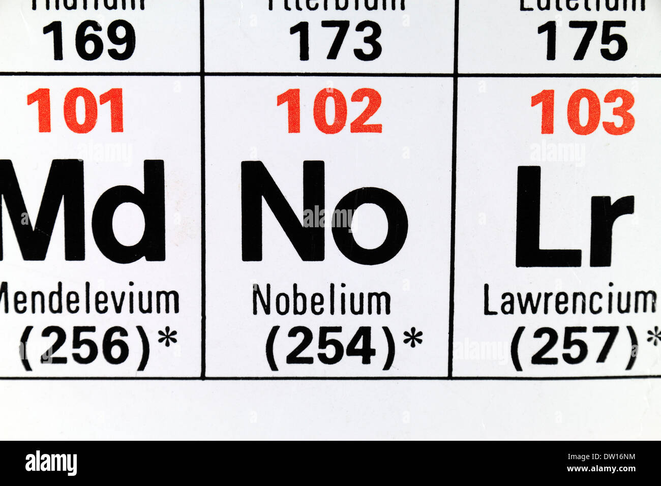 Nobelium No As It Appears On The Periodic Table Stock Photo Alamy