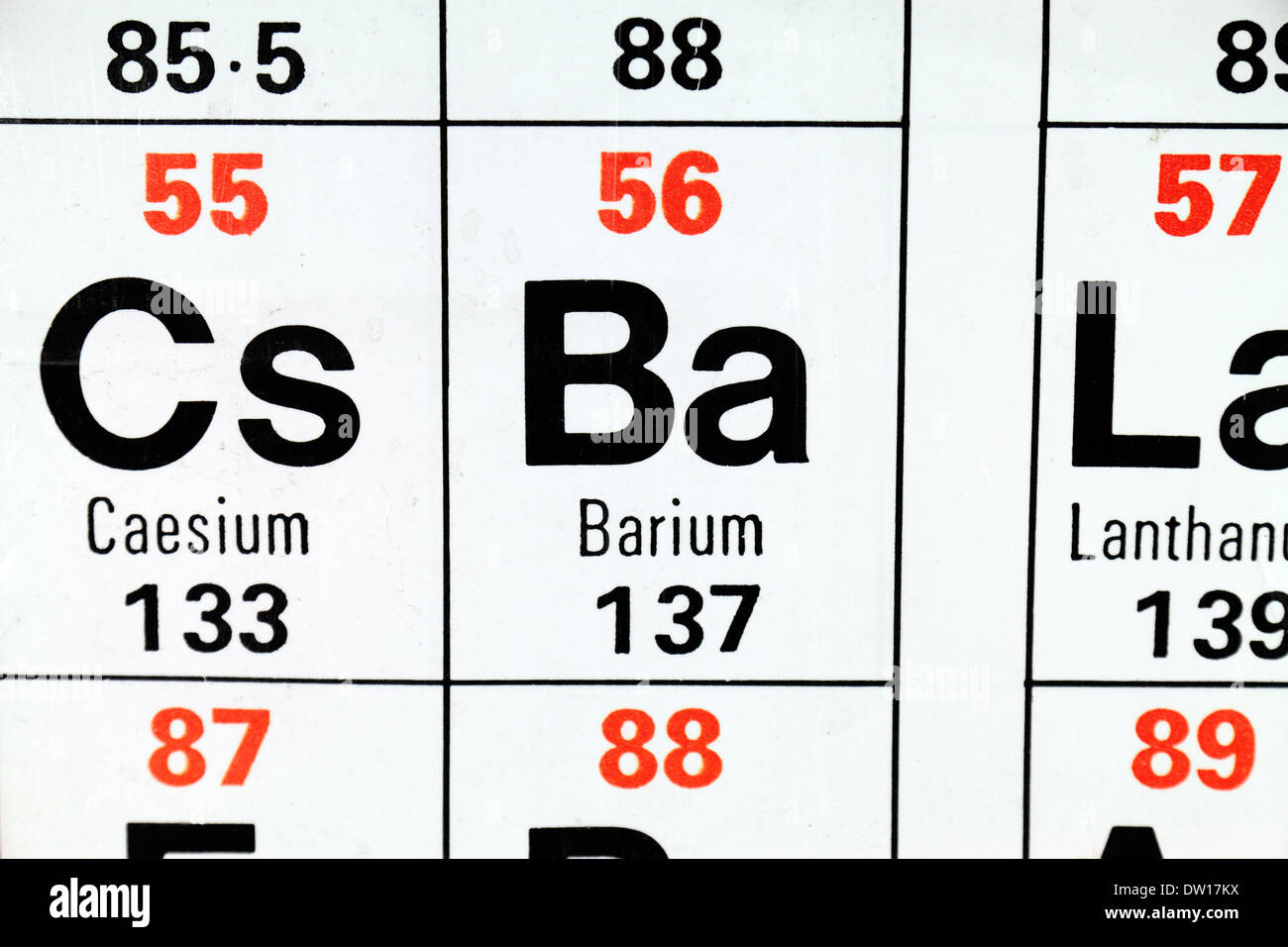 ba periodic table barium appears alamy
