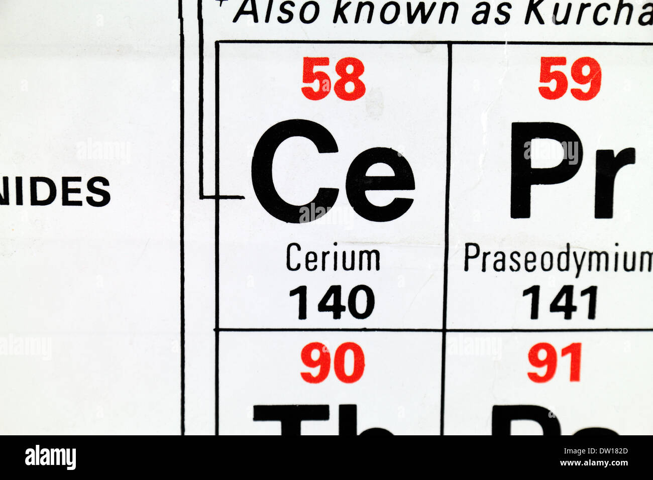 Cerium (Ce), one of the fifteen lanthanides or rare earth metals, as it appears on the Periodic Table. Stock Photo
