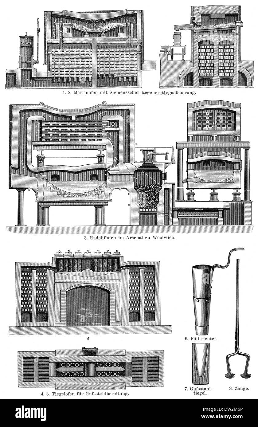 Technical processing of iron in different blast furnaces, 1894, technische Eisenverarbeitung in verschiedenen Hochöfen, 1894 Stock Photo