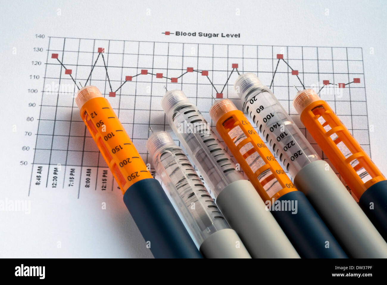 insulin injection pens on blood glucose level chart Stock Photo Alamy