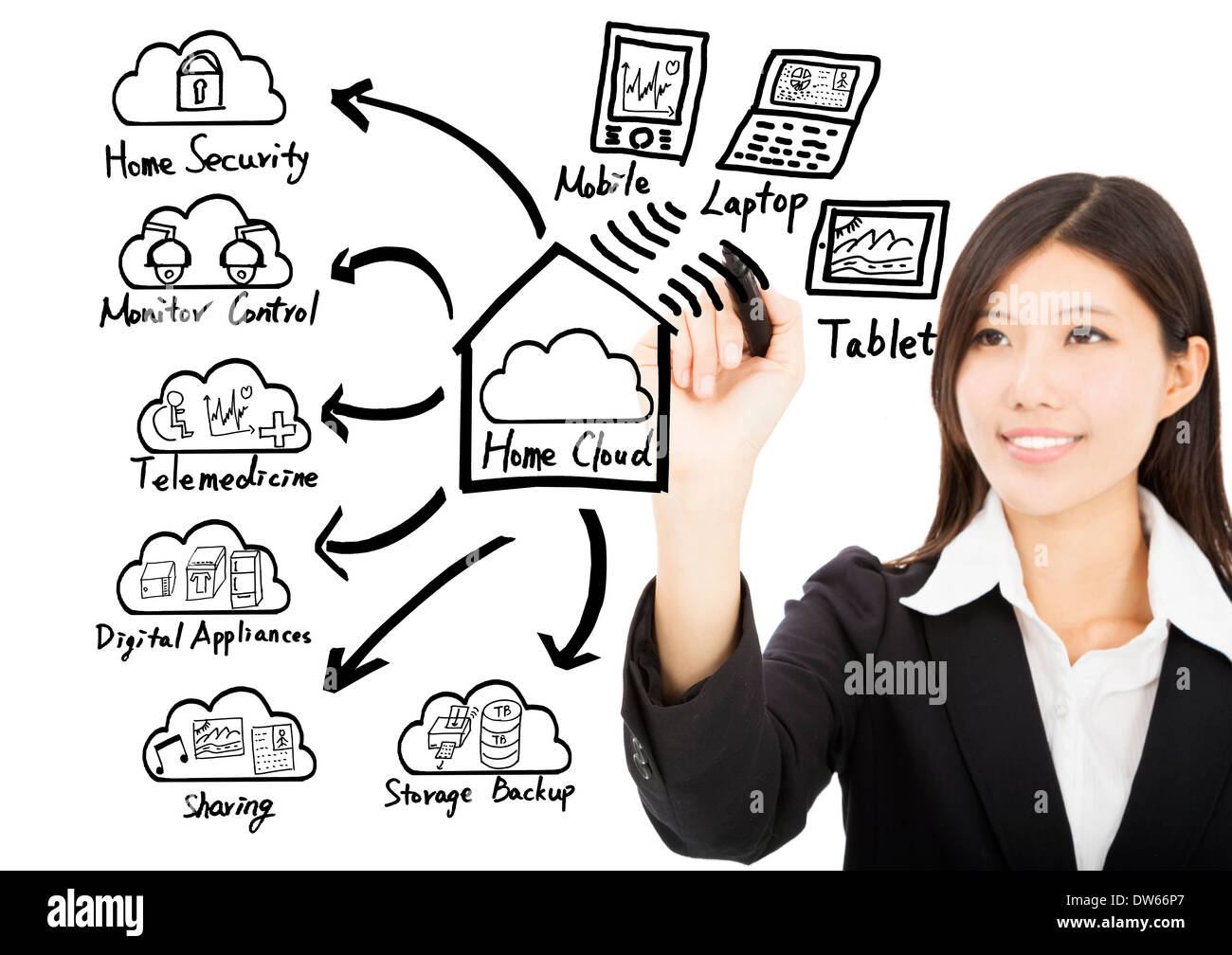 Business woman drawing home cloud technology concept over white Stock Photo