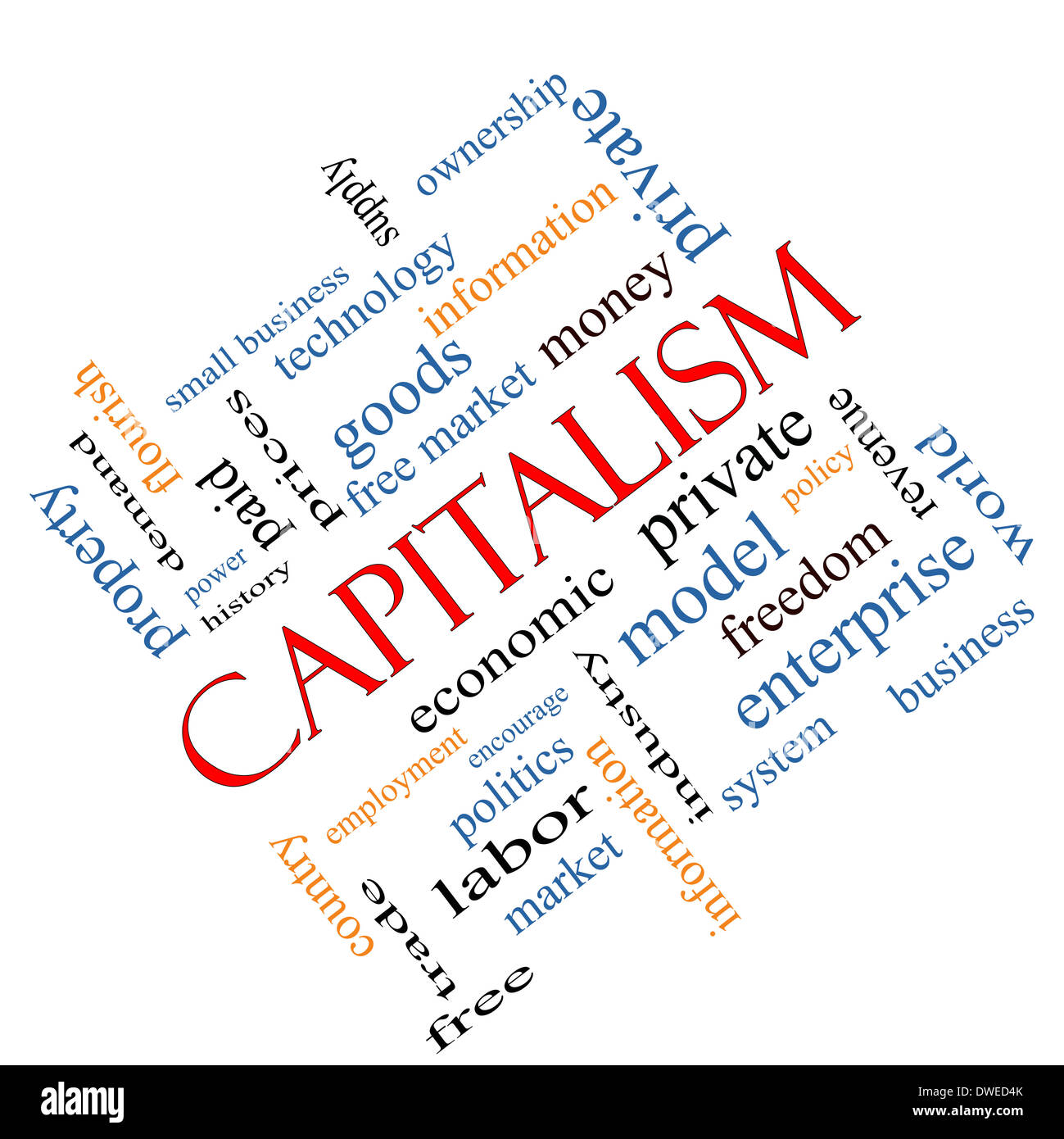 Capitalism Word Cloud Concept angled with great terms such as economic, private, free and more