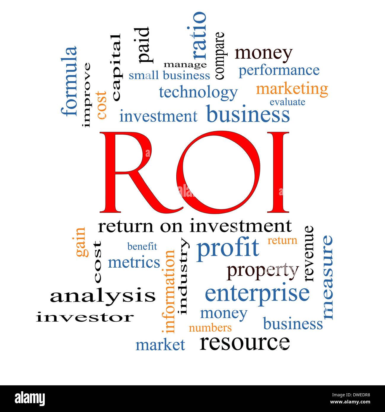 ROI Word Cloud Concept with great terms such as return, investment and ...