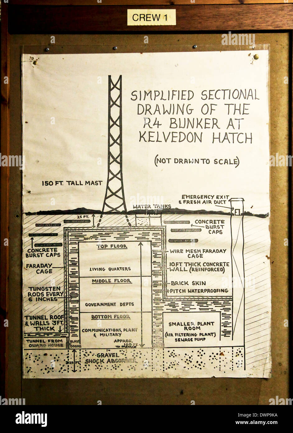 9363 Kelvedon Hatch Secret Nuclear Bunker Brentwood Essex Stock 