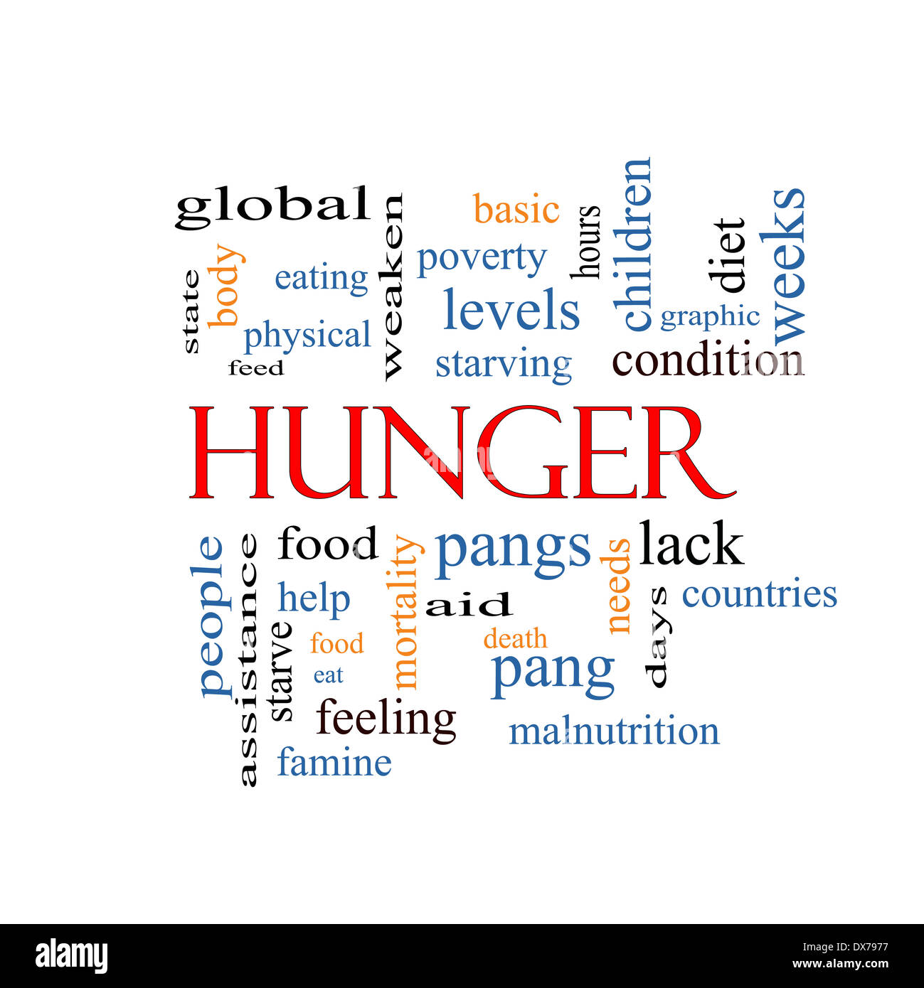 Hunger Word Cloud Concept with great terms such as food, pangs ...