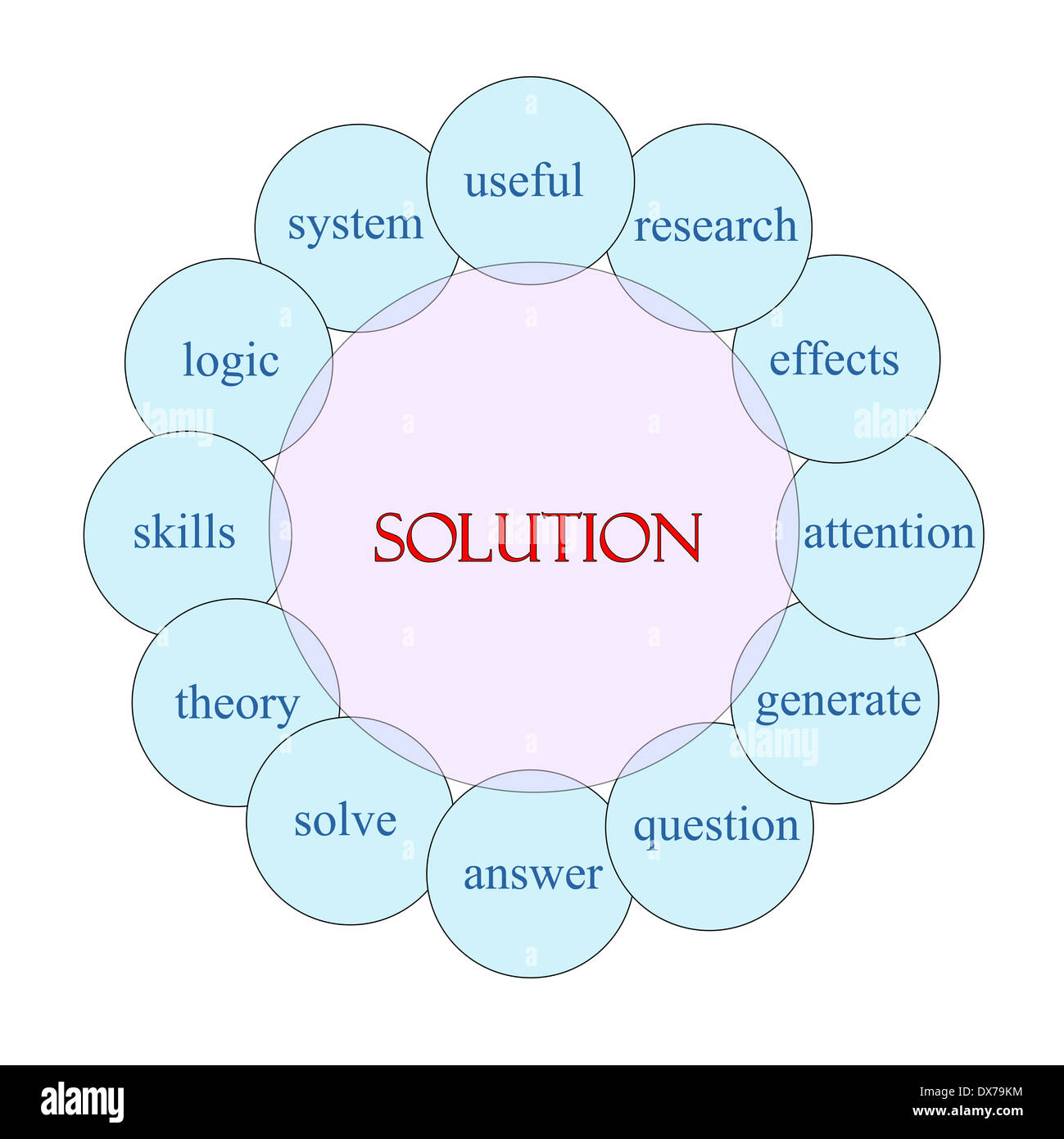 Solution concept circular diagram in pink and blue with great terms ...