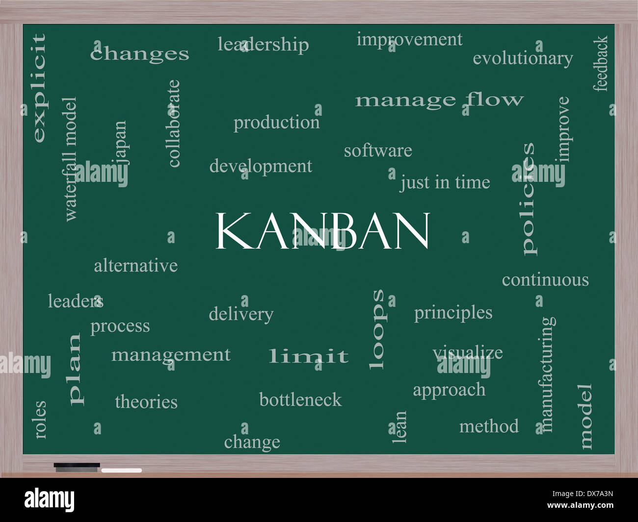 Kanban Word Cloud Concept on a Blackboard with great terms such as loops, process, manage, flow and more. Stock Photo
