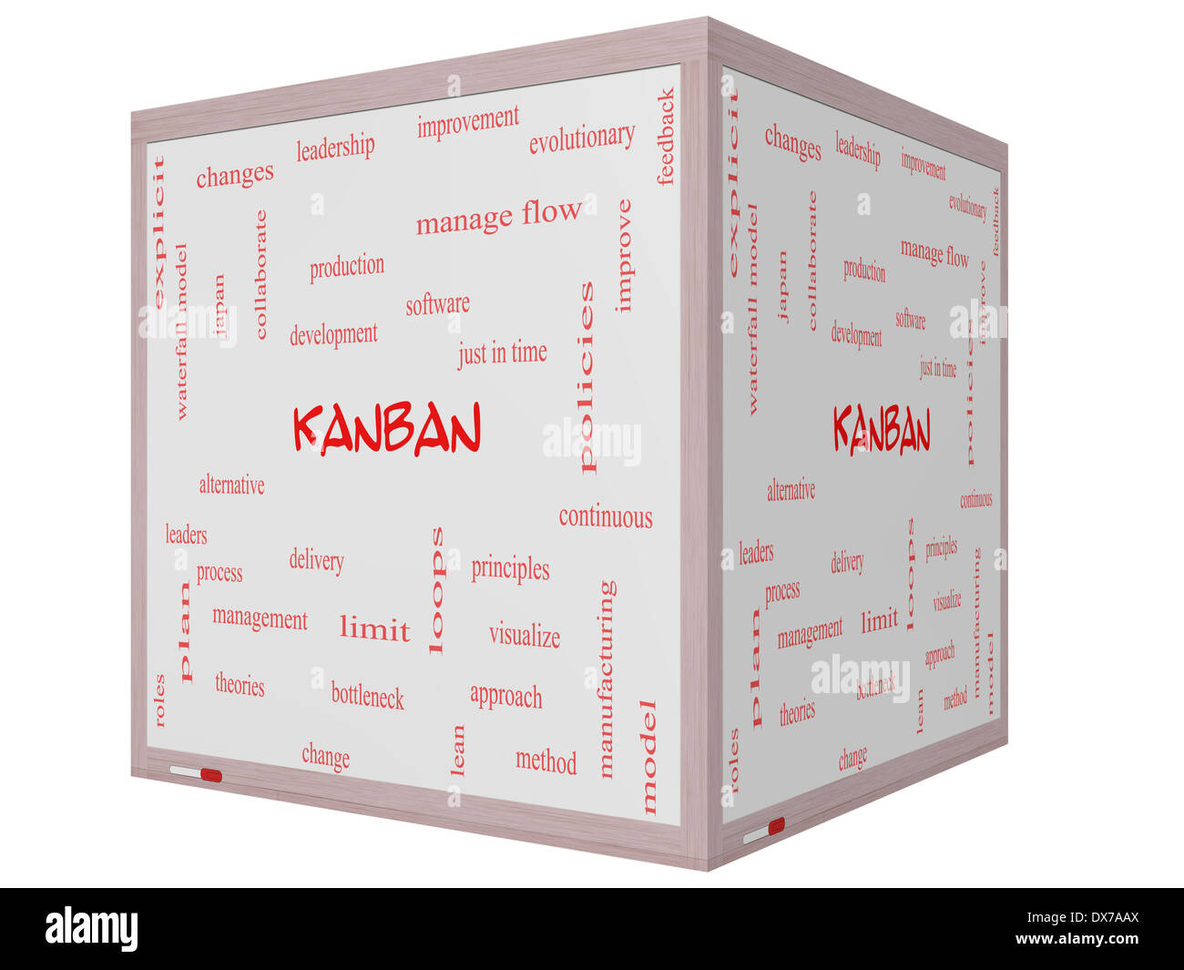 Kanban Word Cloud Concept on a 3D cube Whiteboard with great terms such as loops, process, manage, flow and more. Stock Photo