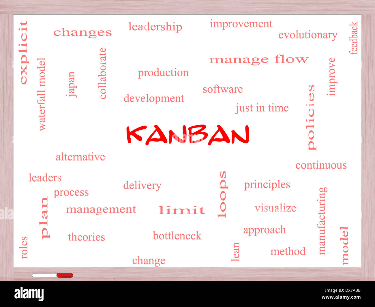 Kanban Word Cloud Concept on a Whiteboard with great terms such as loops, process, manage, flow and more. Stock Photo