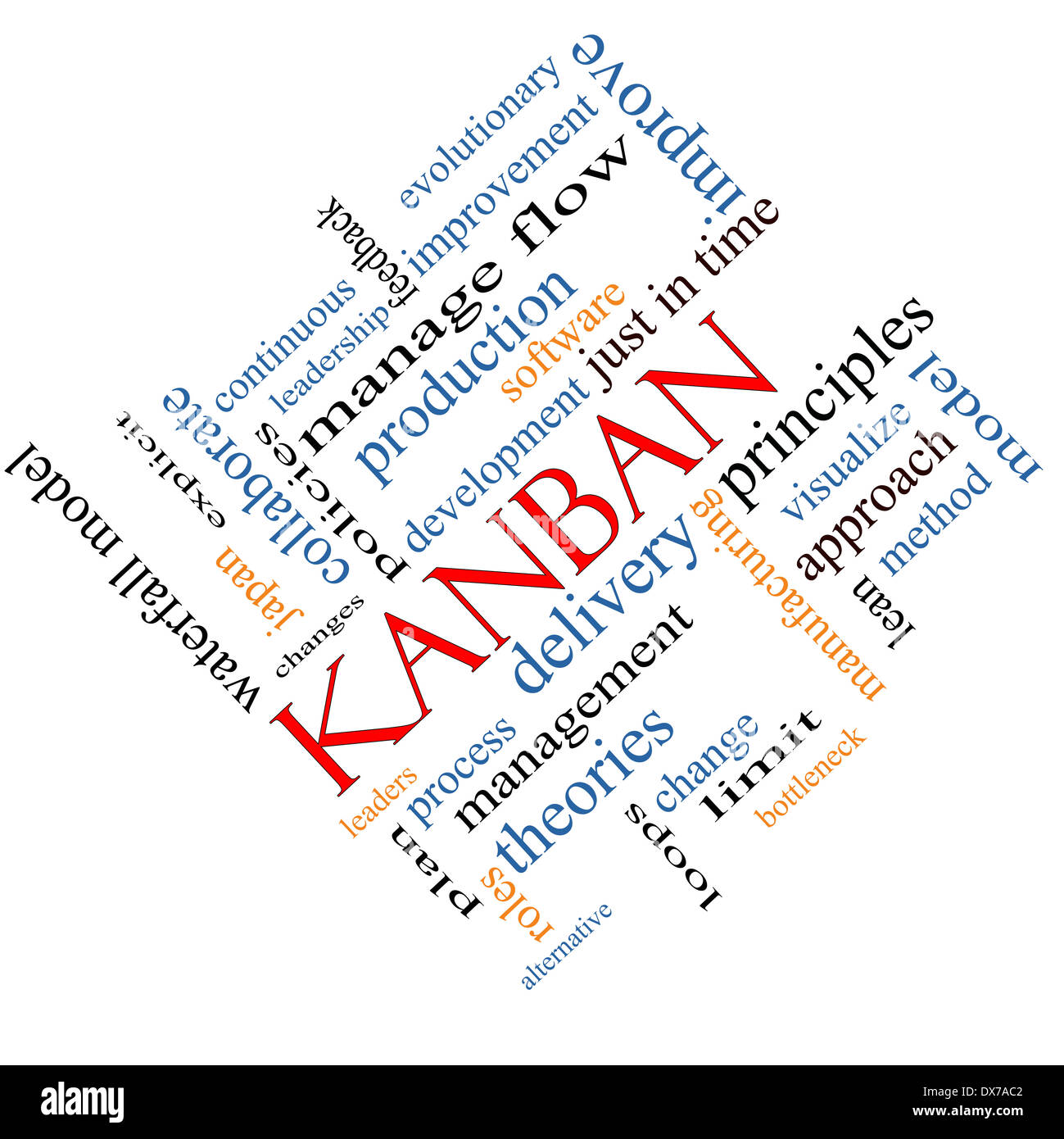 Kanban Word Cloud Concept angled with great terms such as loops, process, manage, flow and more. Stock Photo