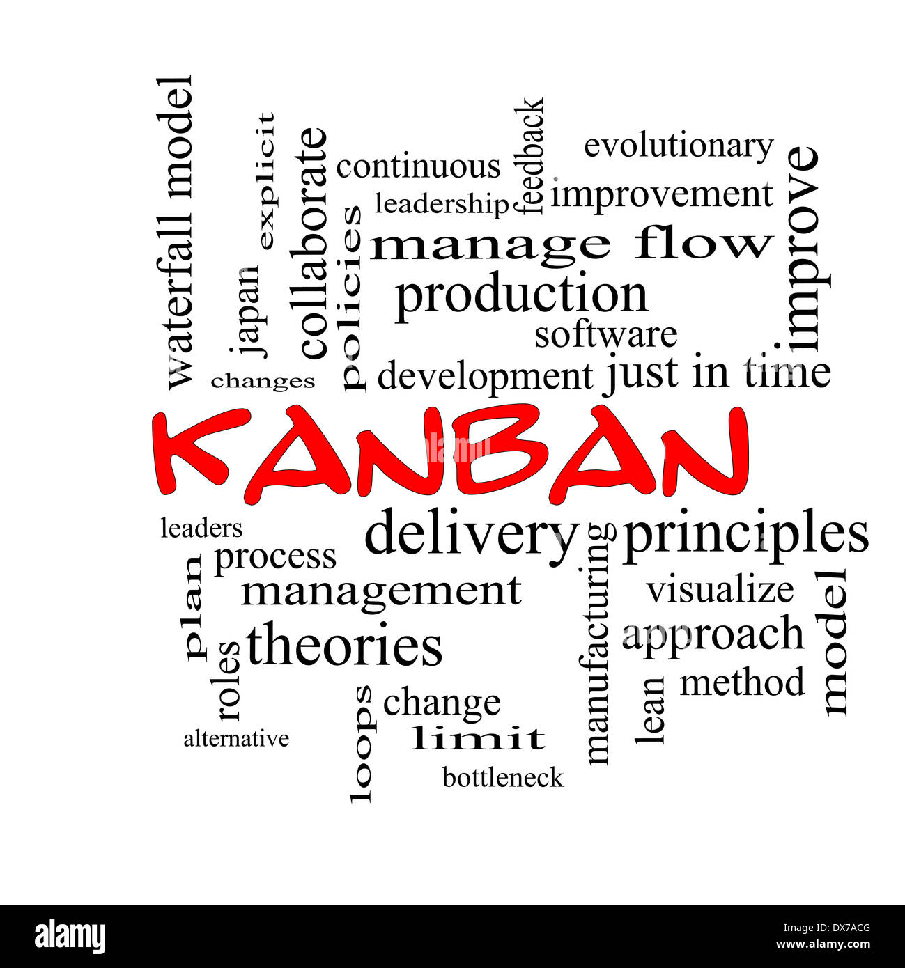 Kanban Word Cloud Concept in red caps with great terms such as loops, process, manage, flow and more. Stock Photo
