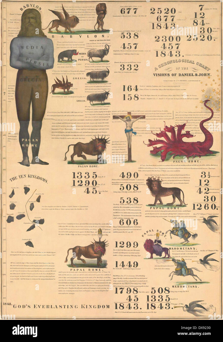 William Miller 1843 Chart