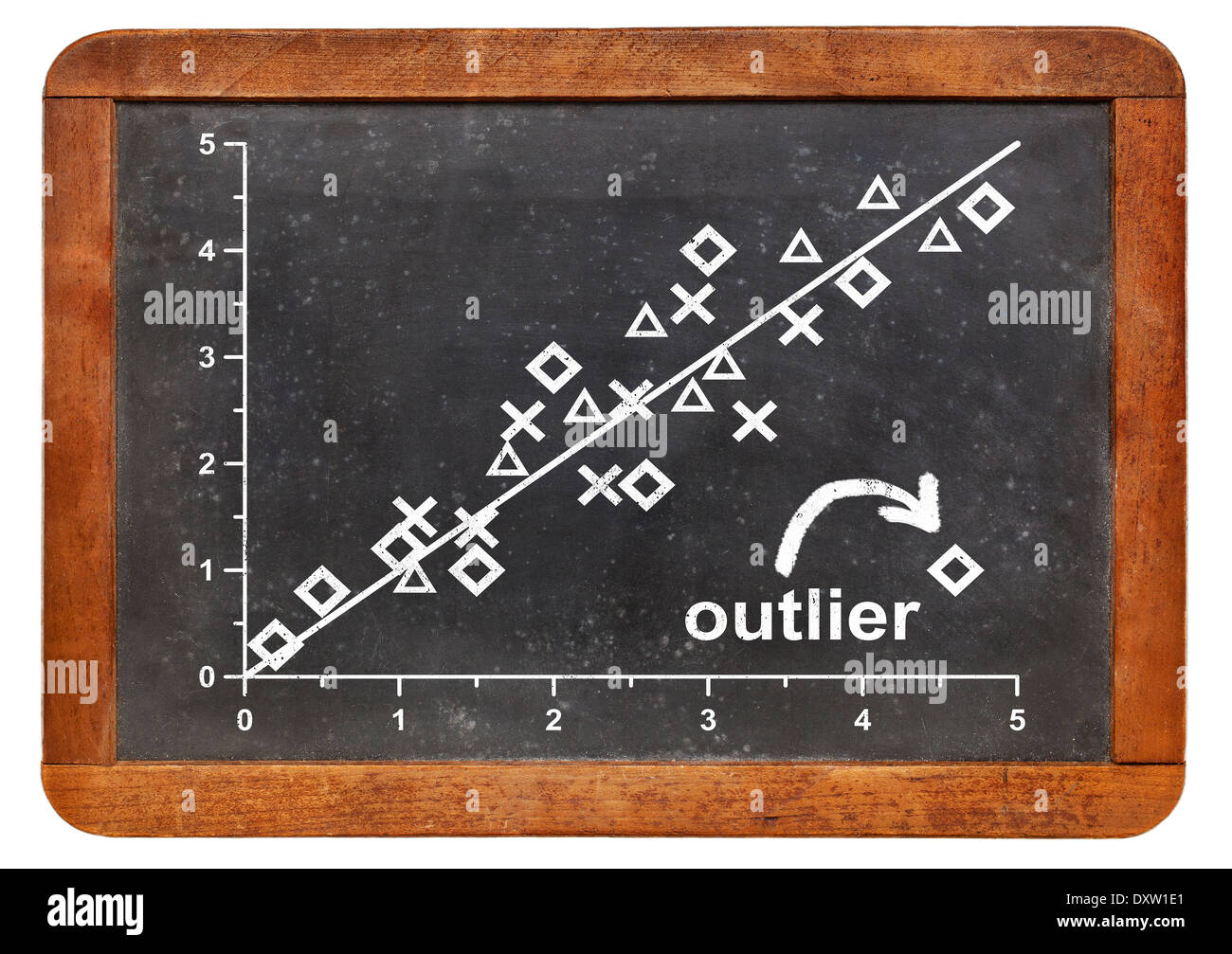 outlier, outsider or nonconformist concept - statistical graph on a vintage blackboard Stock Photo