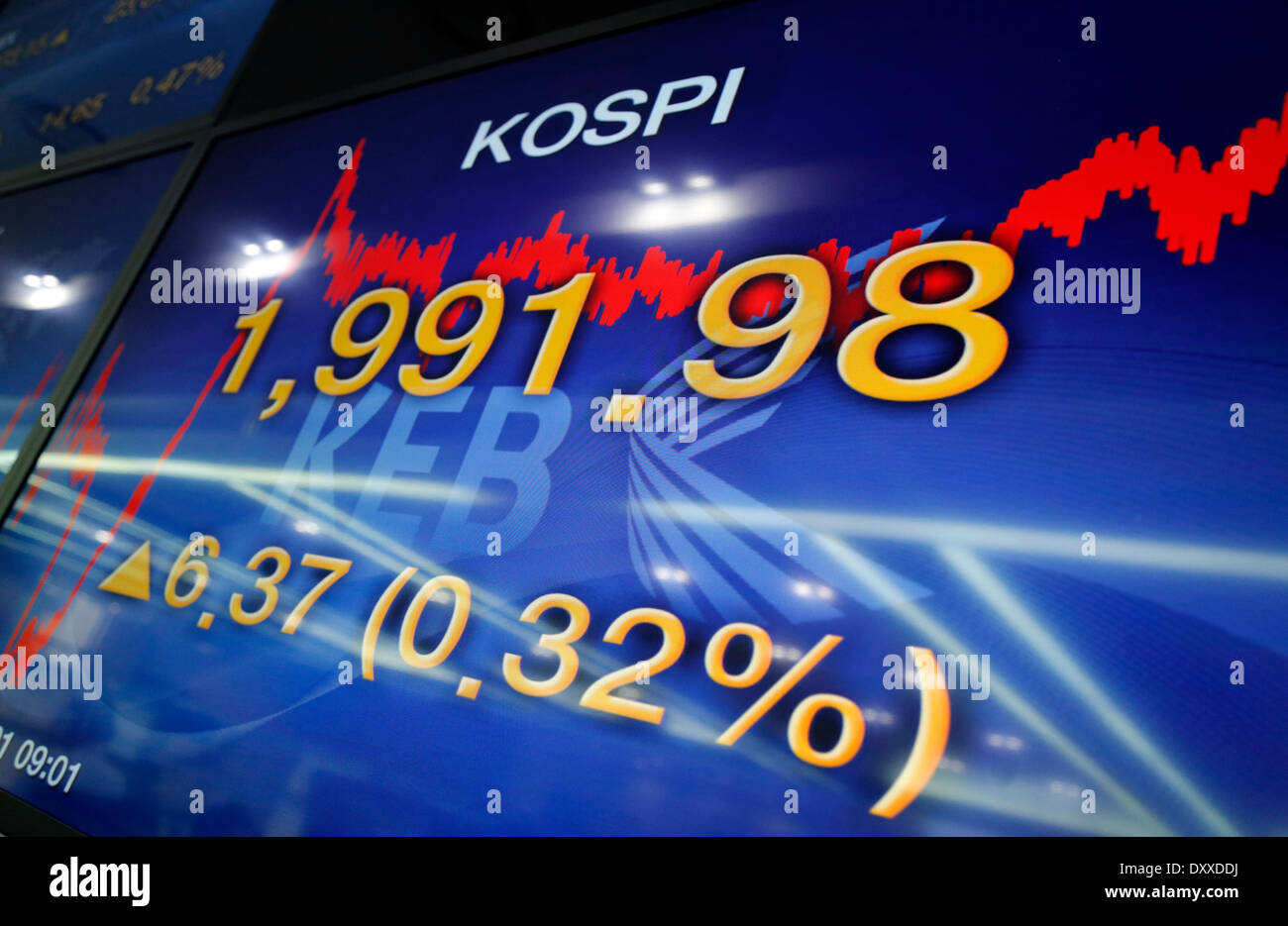 Kospi share market deals