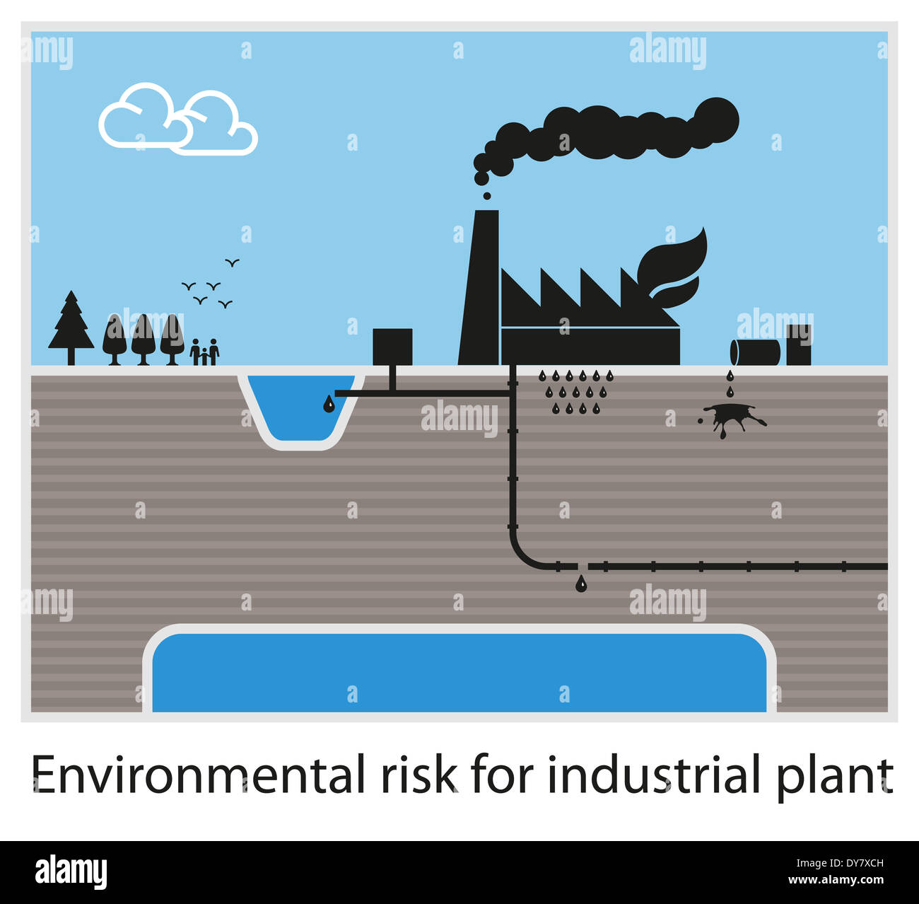 Environmental risk for industrial plant Stock Photo