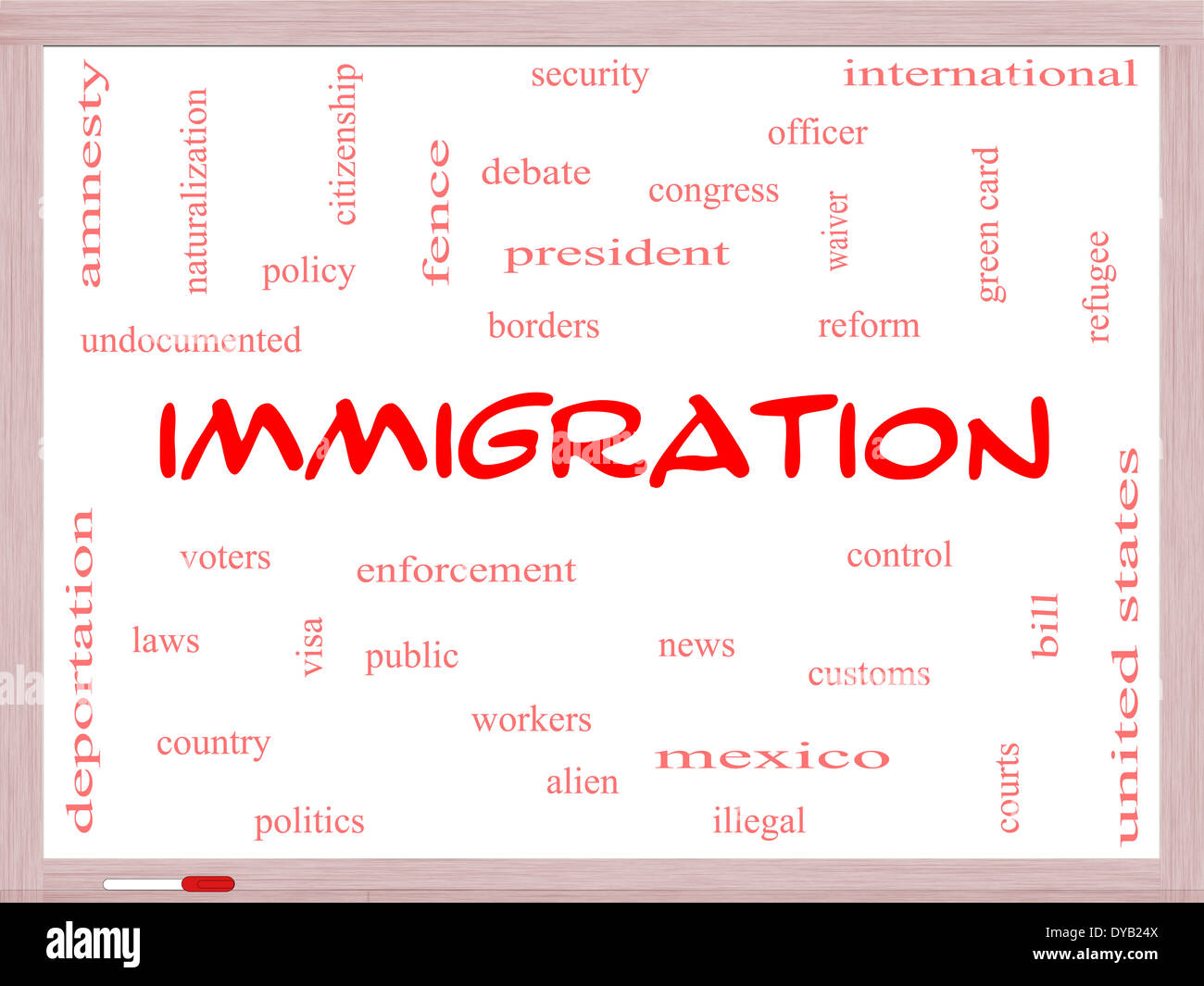 Immigration Word Cloud Concept on a Whiteboard with great terms such as