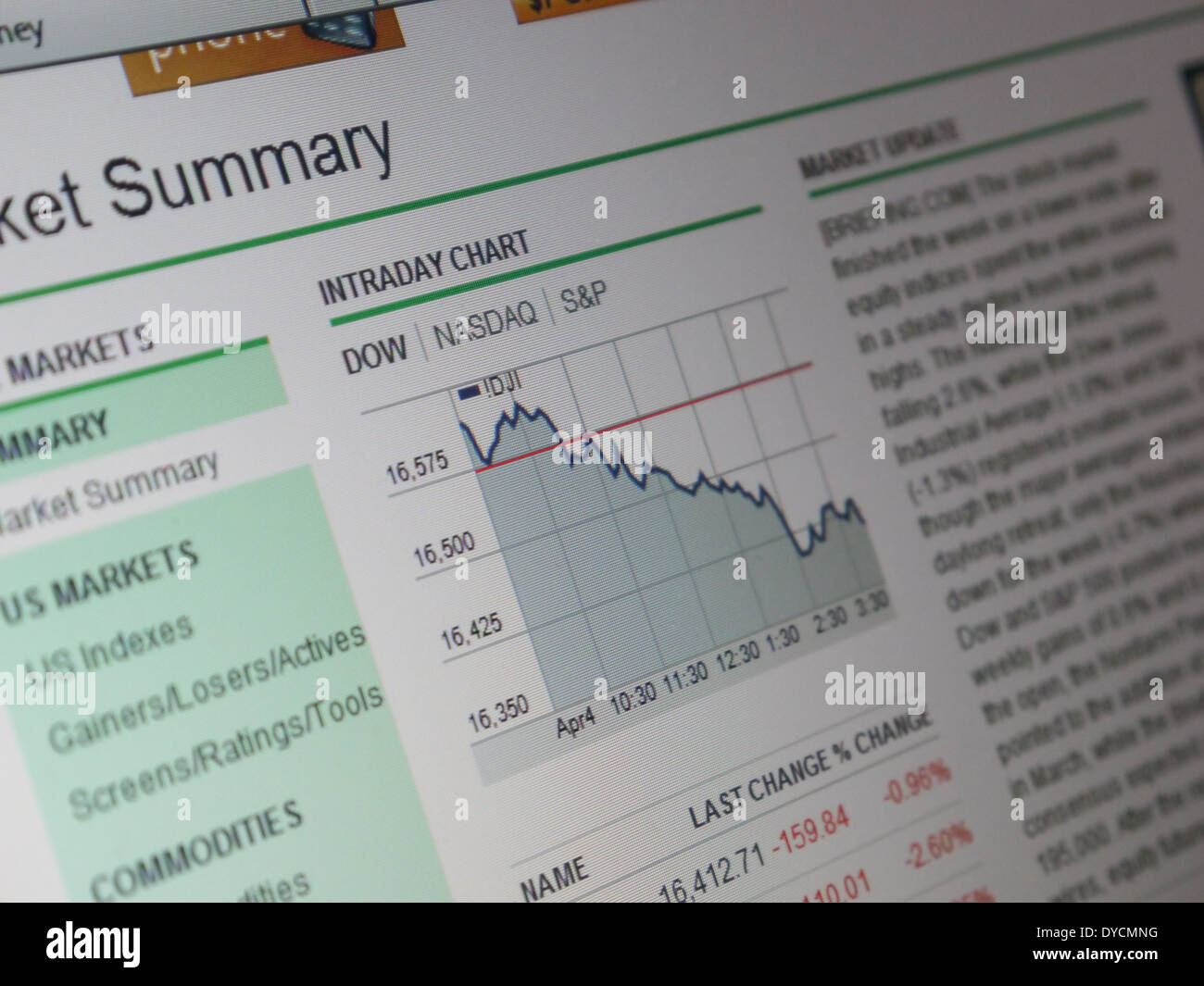 Stock Market Daily Chart