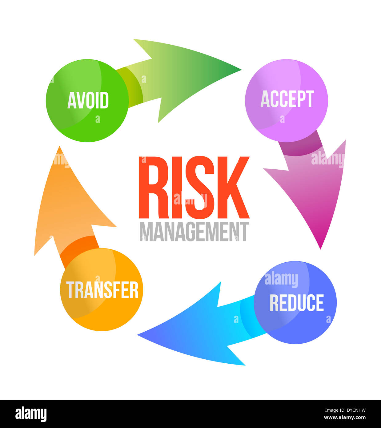 risk management cycle illustration design over white Stock Photo - Alamy