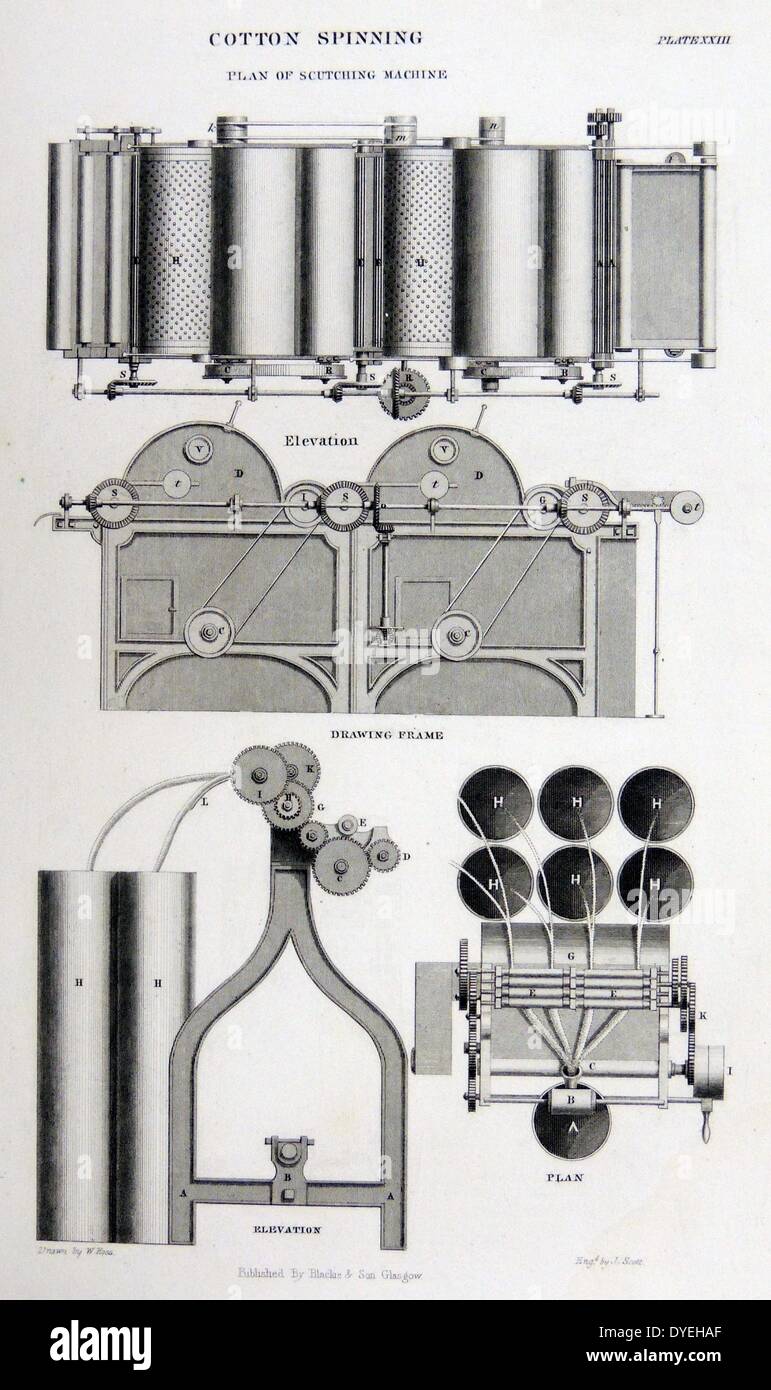 Cotton spinning machinery: Plan and elevation view of Scutching and Drawing machines. Engraving, London,  c1880. Stock Photo