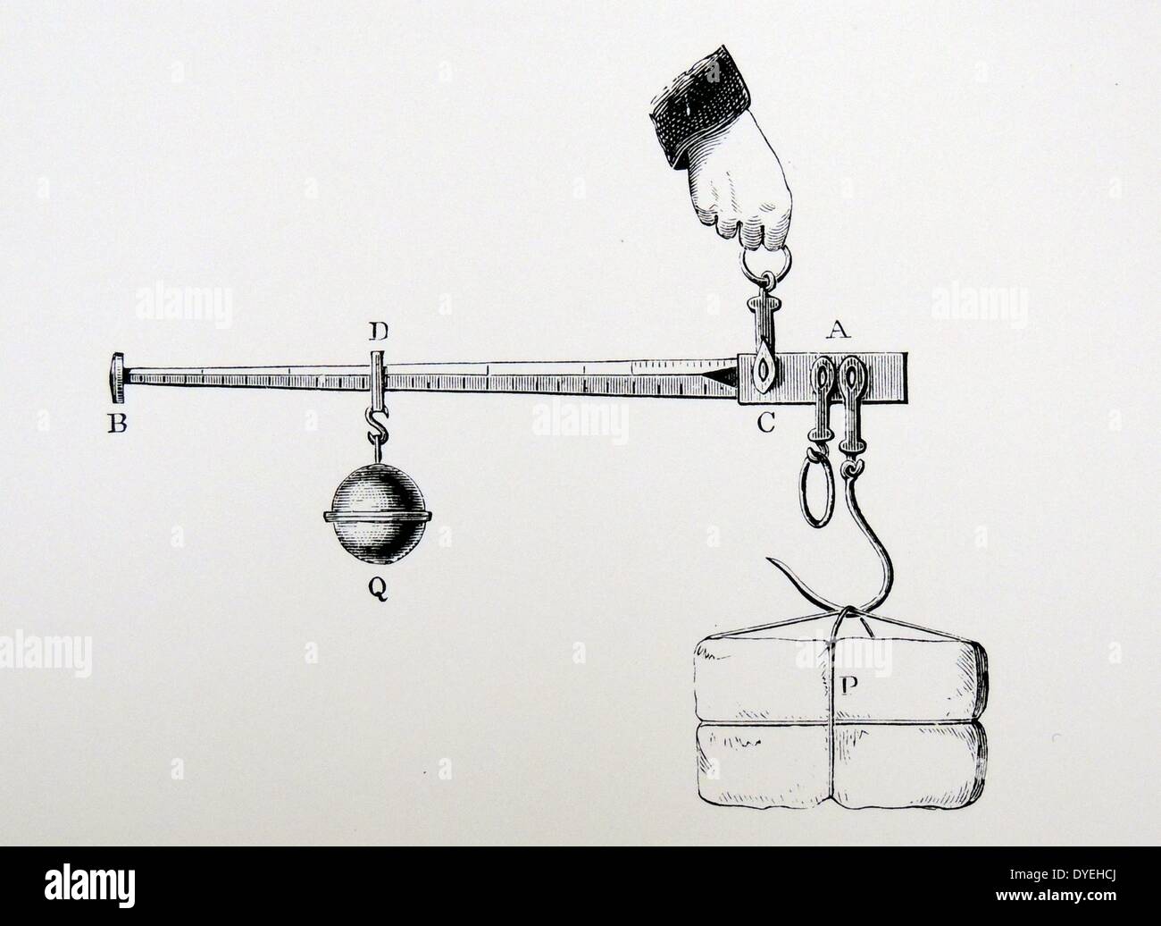 Measurement balance steelyard weight scale fulcrum counterbalance hi