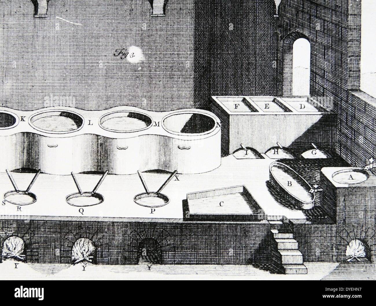 Bleaching house: A, furnace for boiling lye: D,E,F, tanks for strongest lye: C, settling tank: K,L,M, tubs for bucking cloth, with pipes to carry excess lye back to furnaces, P,Q,S.  Engraving, onion, 1764. Stock Photo