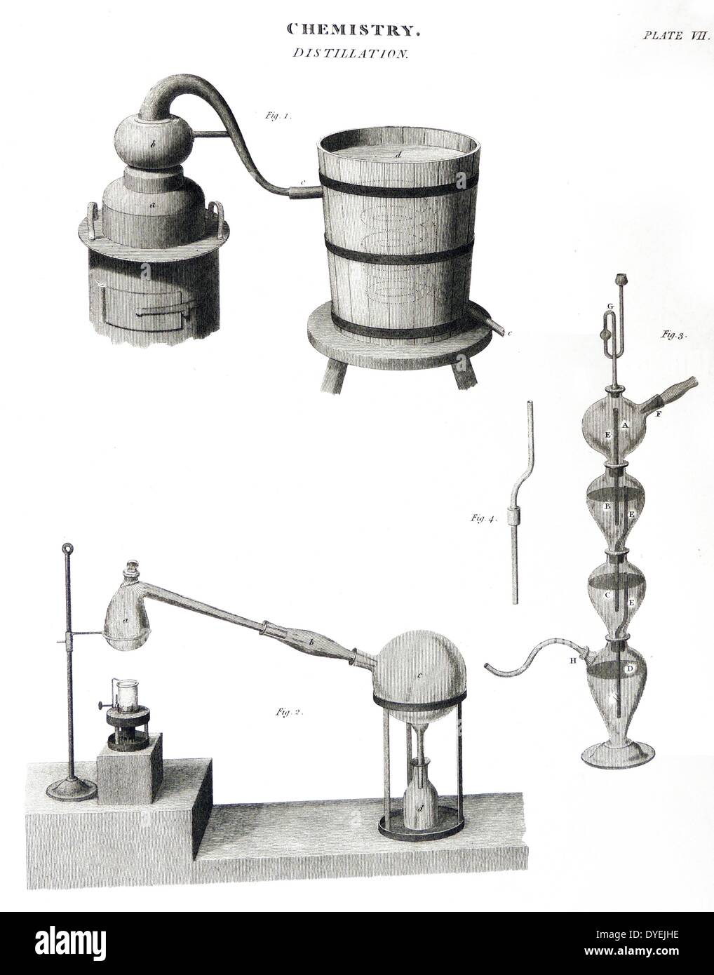Methods of condensing the producing of distillation. Fig. 1 shows the beak of an alembic attached to a worm coiling through a tub of cold water. Engraving, London, 1810. Stock Photo