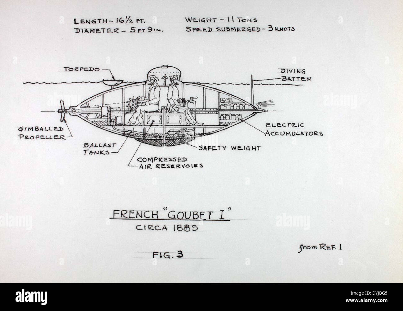 Gd Ship Design A submersible seaplane prototype developed by General Dynamics ...