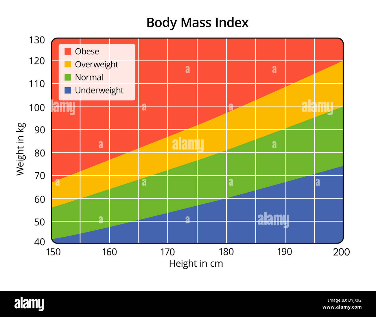 Bmi Chart Cut Out Stock Images Pictures Alamy