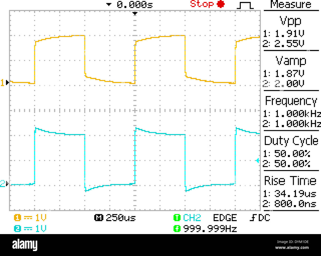 Oscilloscope screen grab showing capture of square waves with uncalibrated probes Stock Photo