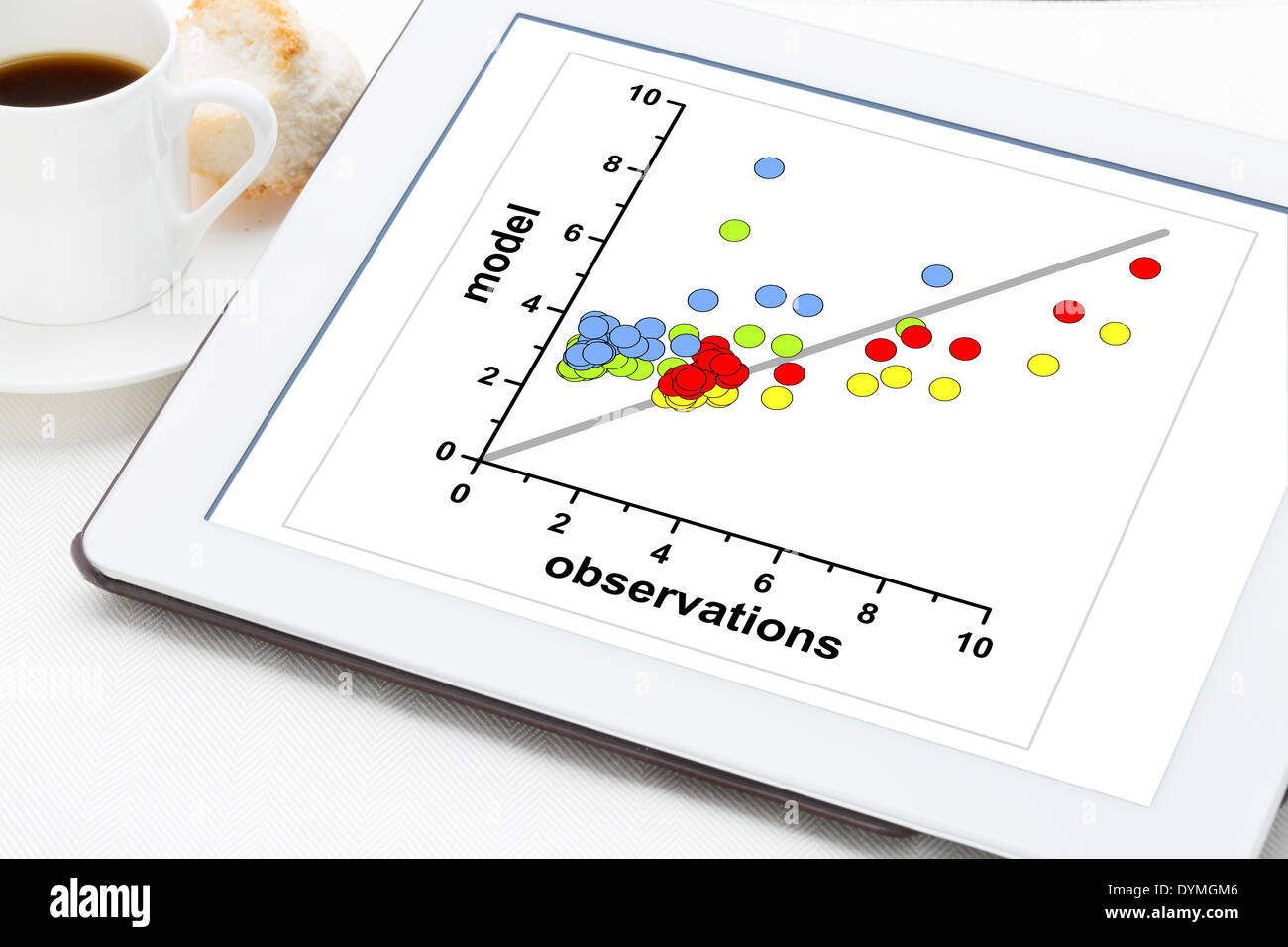 scatter graph of model and observation data on a digital tablet - science research concept Stock Photo