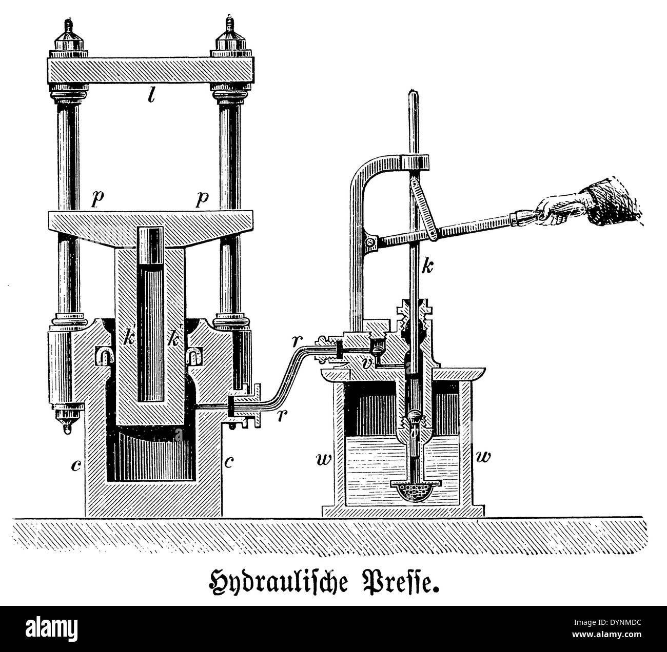 3 Alternatives to Hydraulic Presses - Air-Hydraulics, Inc.