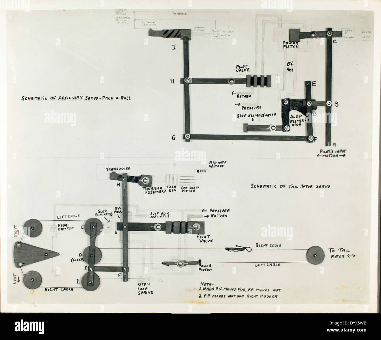 Schematic of auxilliary servo-pitch and roll and schematic of tail rotor servo, Nov. 1955 NHHS Photo Stock Photo