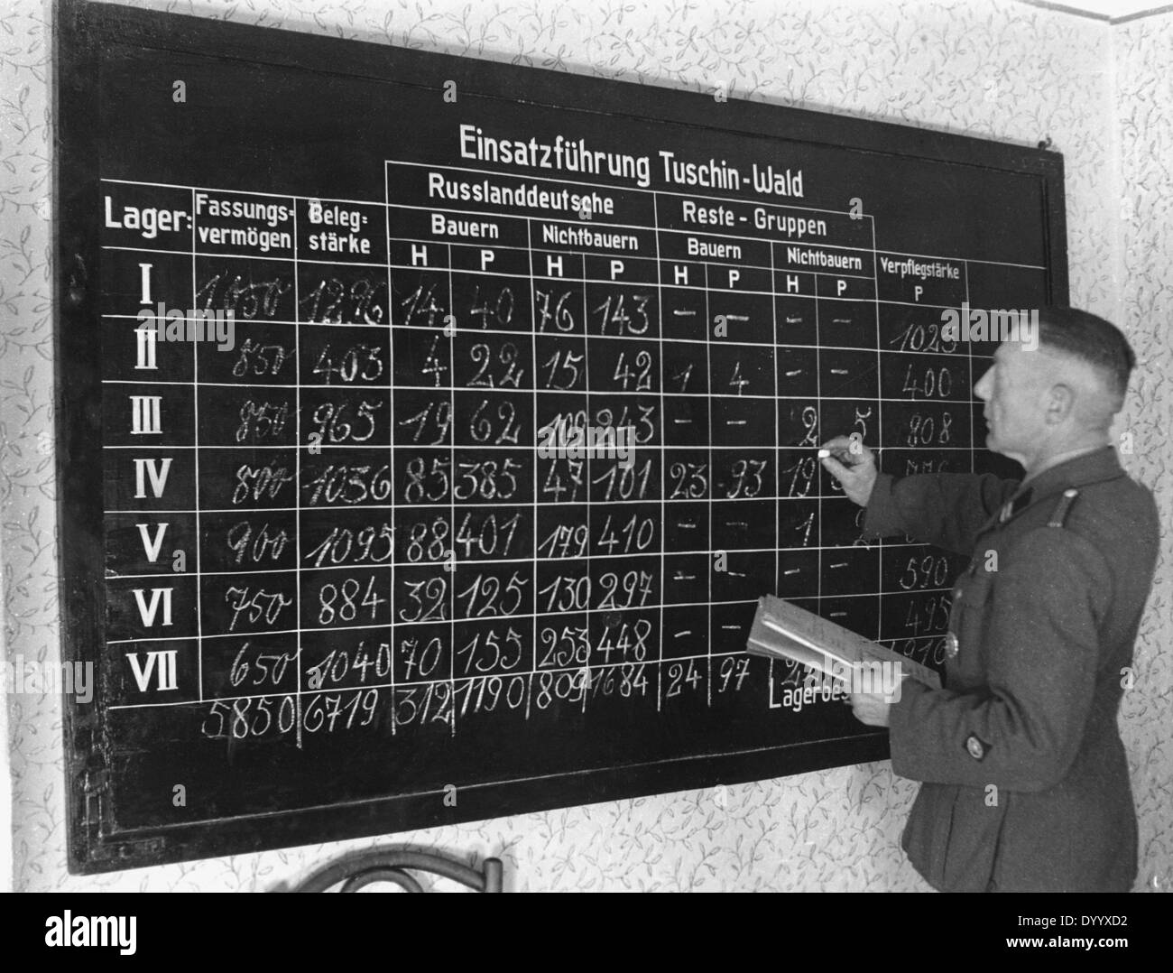 Synoptic table on the occupancy in the German camp in Warthegau, 1944 Stock Photo