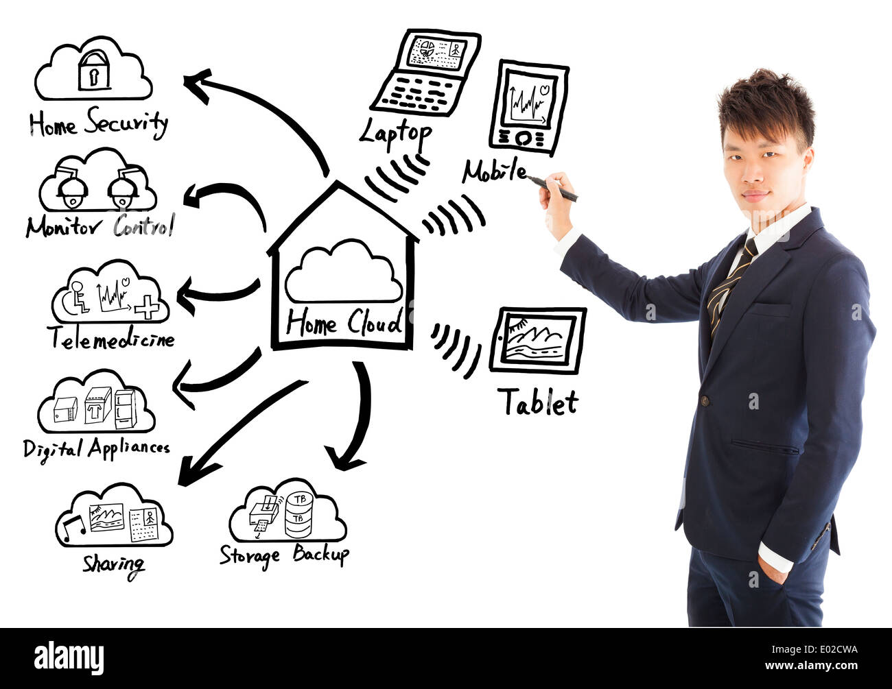 Businessman drawing a home cloud technology concept Stock Photo