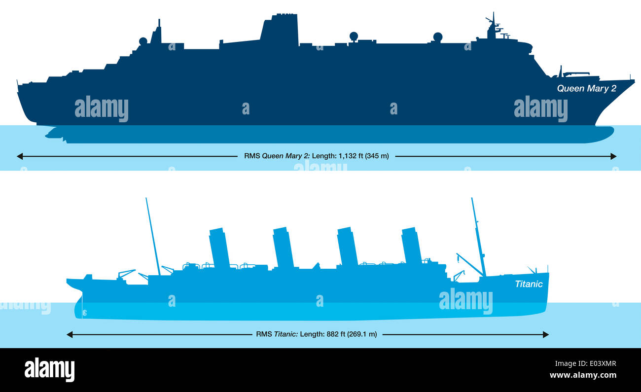 Titanic And Queen Mary 2 - Size Comparison - the largest atlantic liner in  the world Stock Photo - Alamy