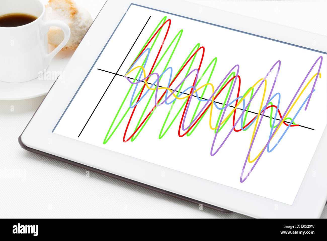 graph of different wave signals on a digital tablet with a cup of coffee Stock Photo