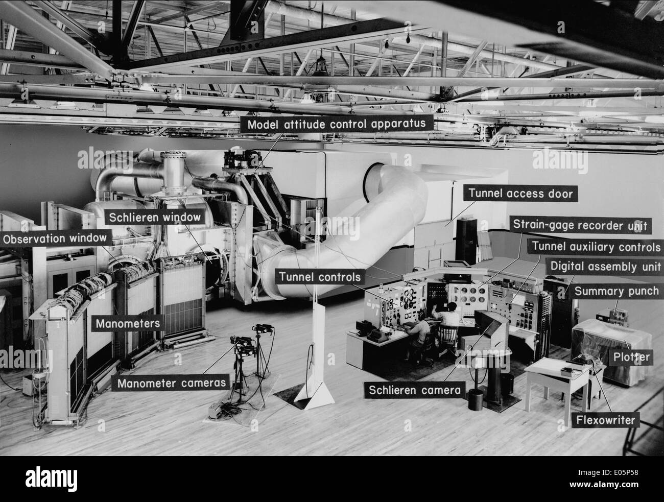 6 x 6Foot Supersonic Wind Tunnel Stock Photo Alamy