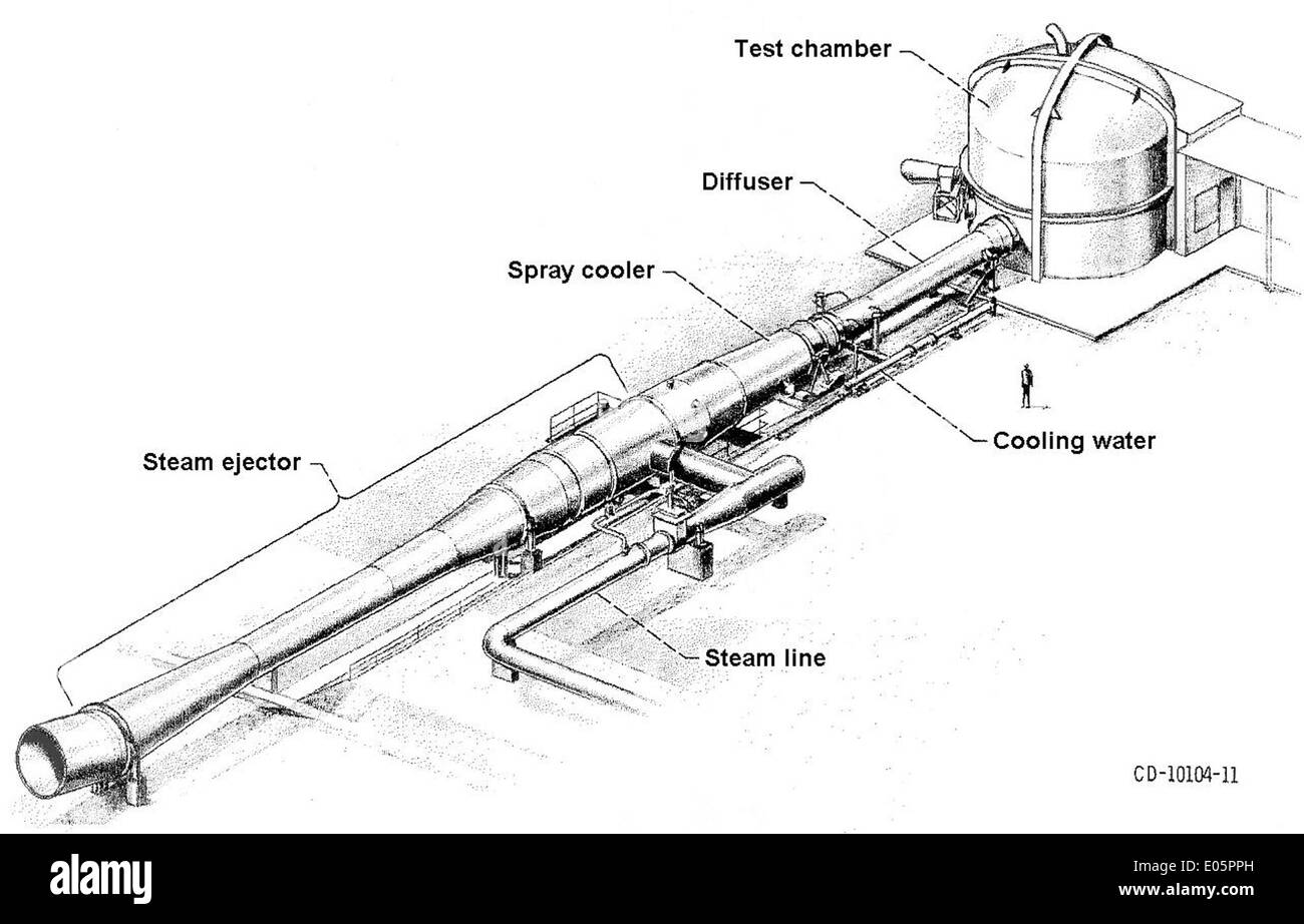 The Plum Brook Station's 42-inch Hypersonic Tunnel Facility at NASA is ...