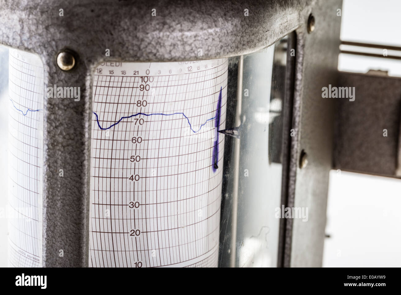 close up shot of an old vintage hygrometer or seismograph Stock Photo