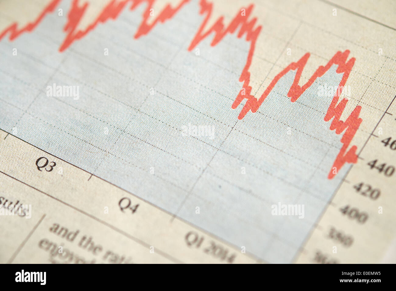 A photo of a printed Financial Data Graph showing performance of stocks and shares. Stock Photo