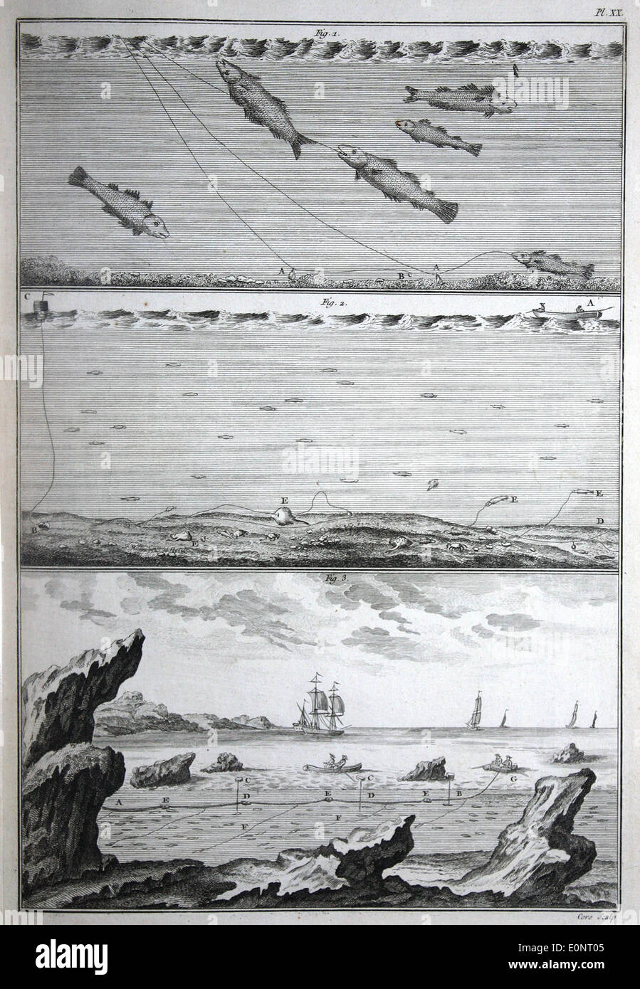 A series of images depicting floating rope fishing techniques. This ...