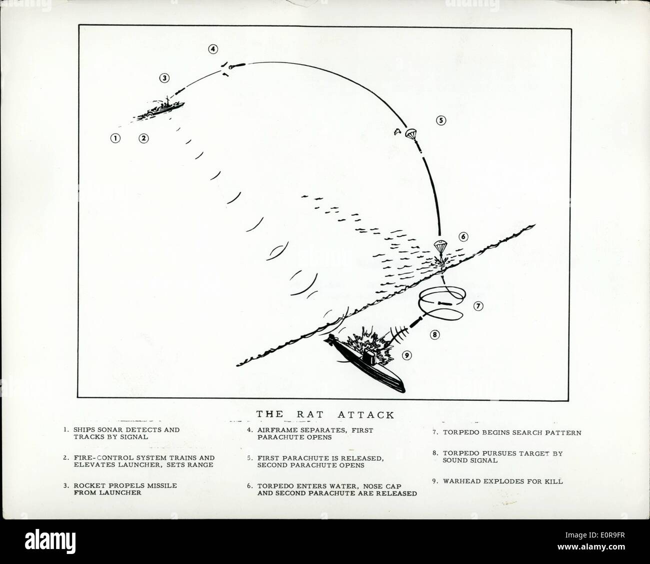 Oct. 10, 1958 - U.S. Navy's Newest Anti-Submarine Weapon Is Rocket-Propelled ''Rat'' Which Enabled A Destroyer To Strike At A Submarine Before The Under-Sea Craft Can Escape Or Attack With Its Own Torpedoes. Stock Photo