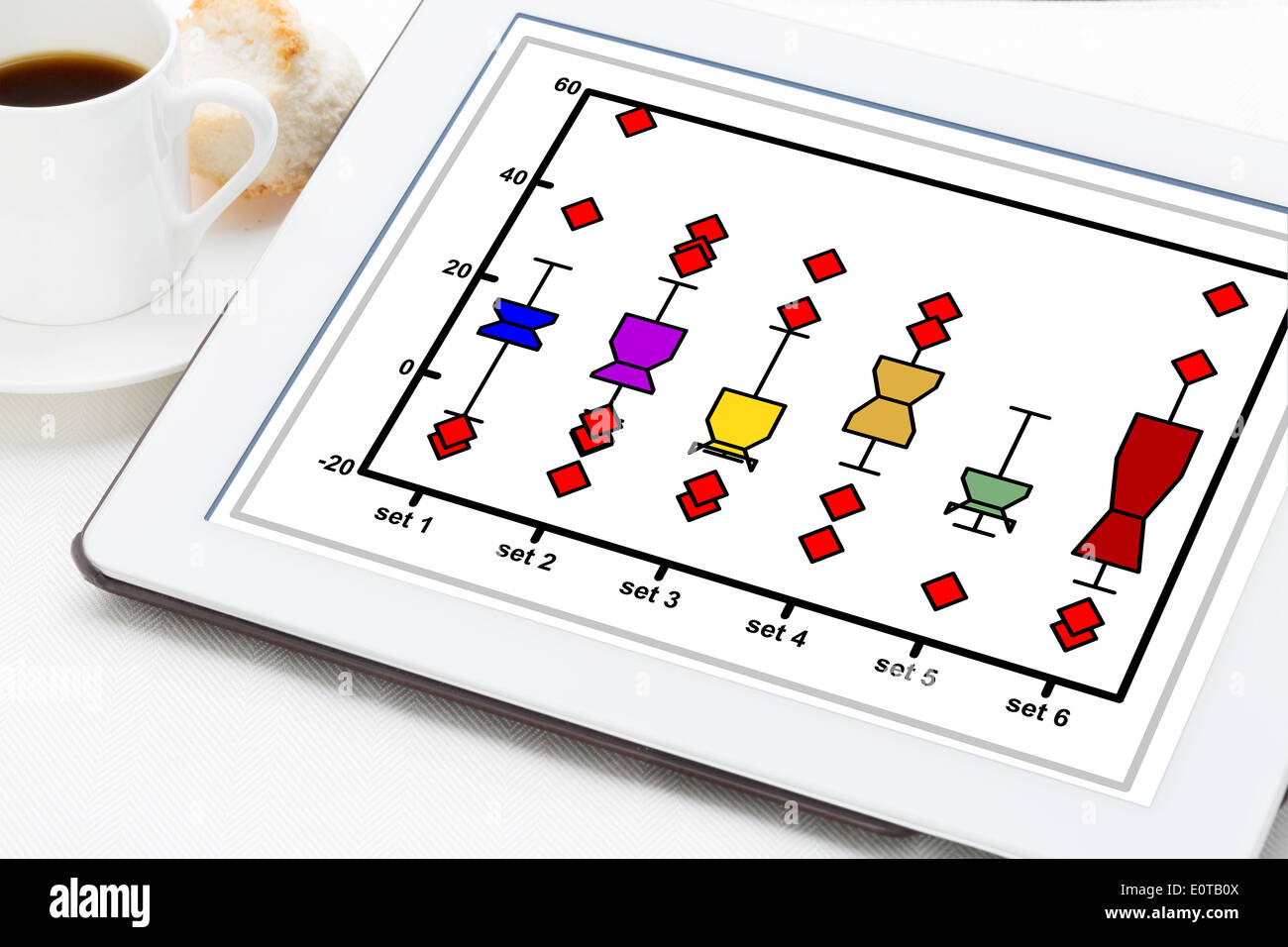 statistics or data analysis concept - a notched box plot on a digital tablet with a cup of coffee Stock Photo